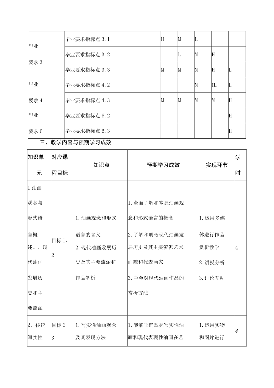 《油画观念与形式语言》课程教学大纲.docx_第3页