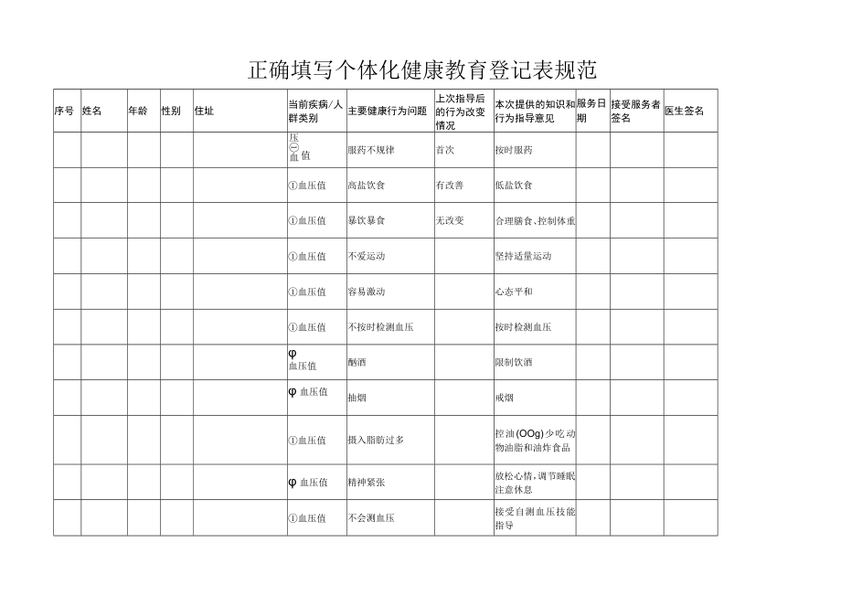 正确填写个体化健康教育登记表规范.docx_第1页