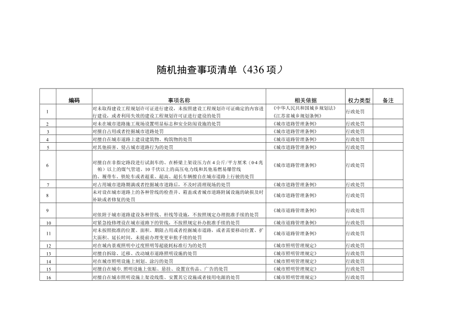 随机抽查事项清单436项.docx_第1页