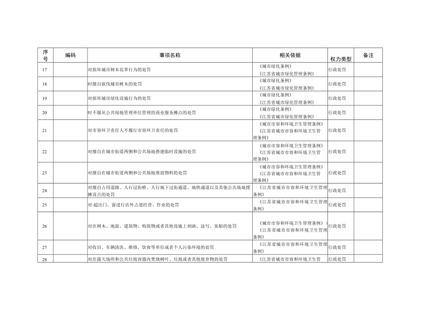 随机抽查事项清单436项.docx_第2页