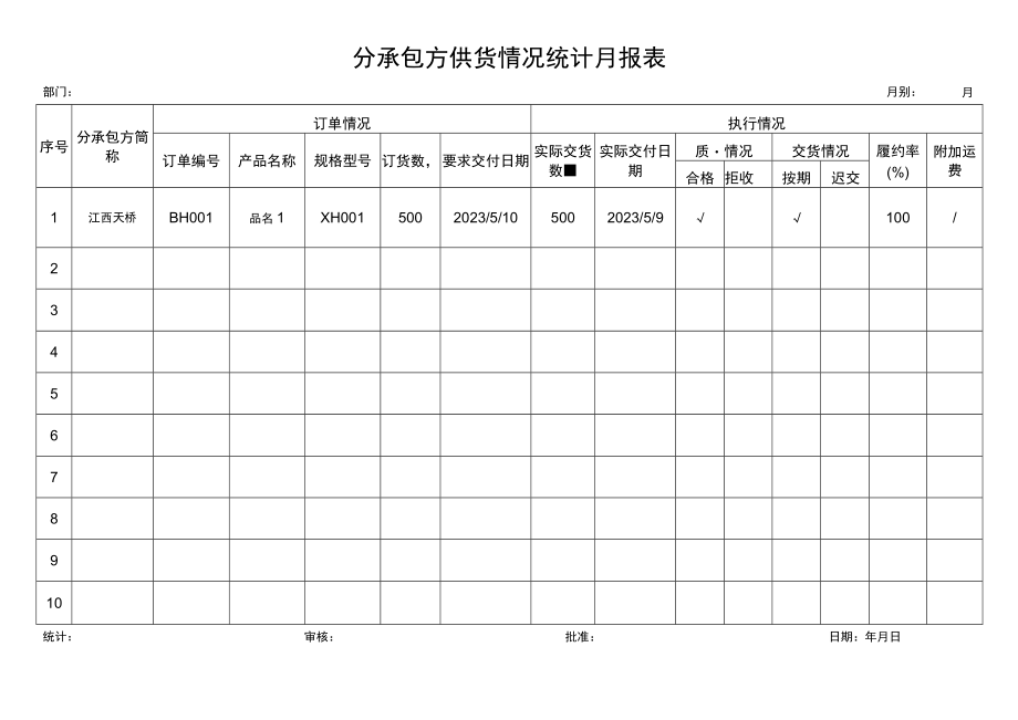 分承包方供货情况统计月报表.docx_第1页