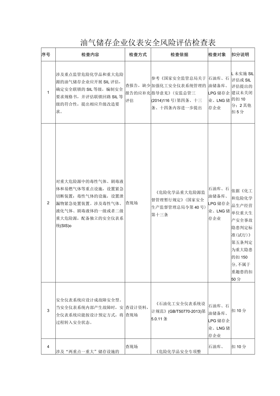 油气储存企业仪表安全风险评估检查表.docx_第1页