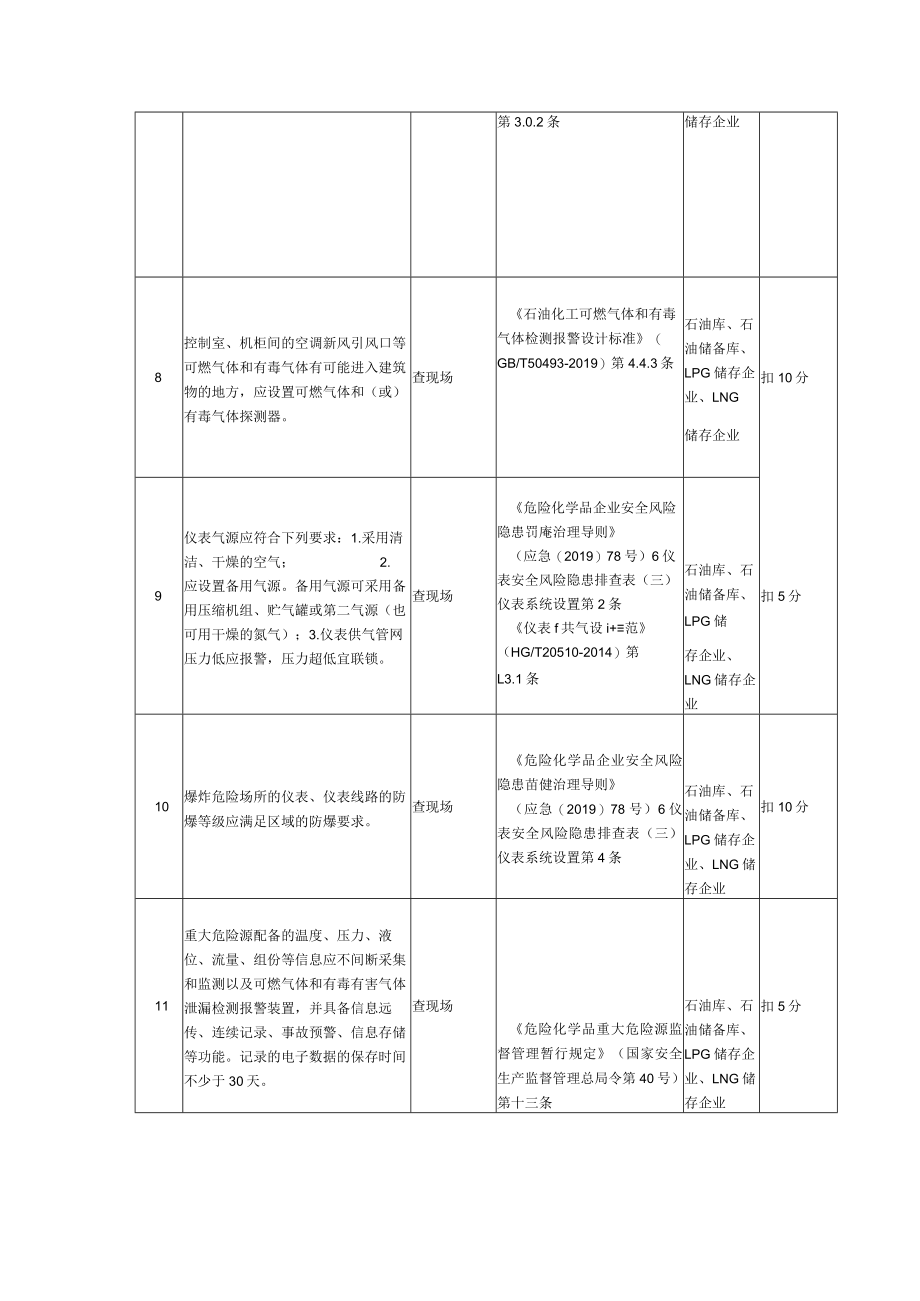 油气储存企业仪表安全风险评估检查表.docx_第3页