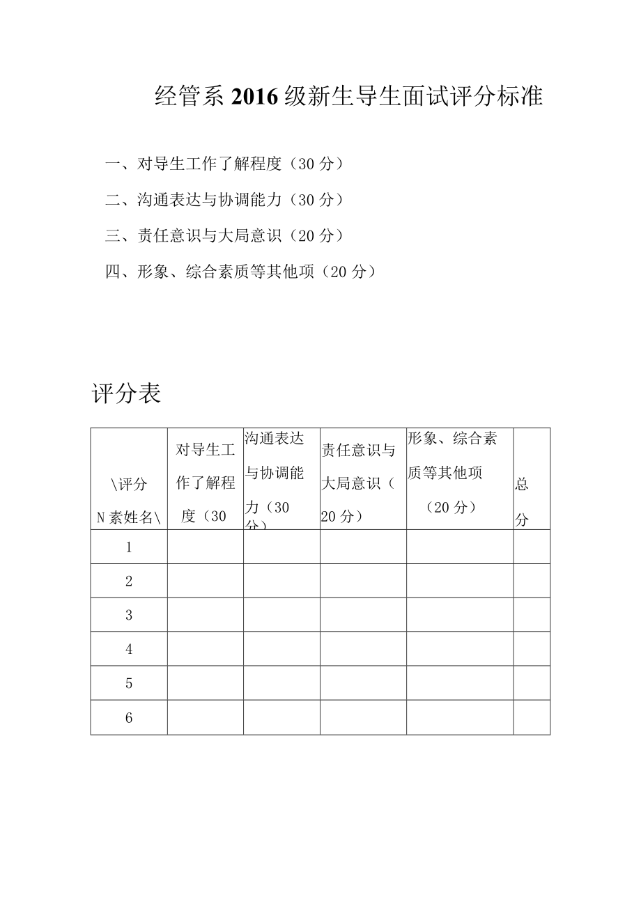 经管系2016级新生导生面试评分标准.docx_第1页