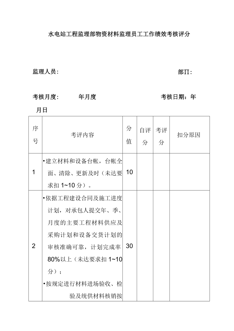 水电站工程监理部物资材料监理员工工作绩效考核评分表.docx_第1页