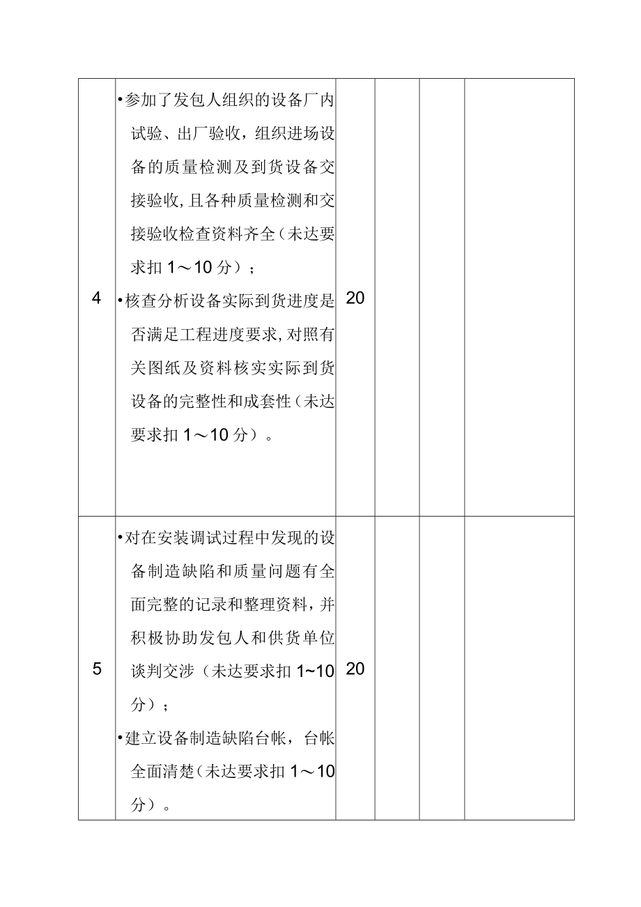 水电站工程监理部物资材料监理员工工作绩效考核评分表.docx_第3页