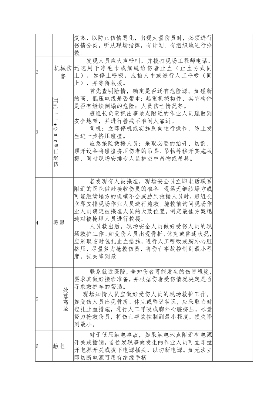 涵洞施工施工风险告知书.docx_第2页