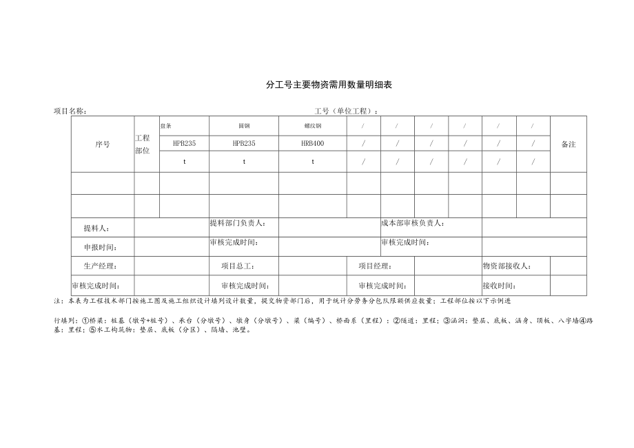 物资计划申报表格.docx_第1页