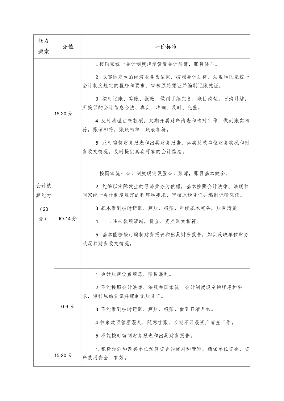 财会岗位会计人员专业基本能力评价标准.docx_第3页