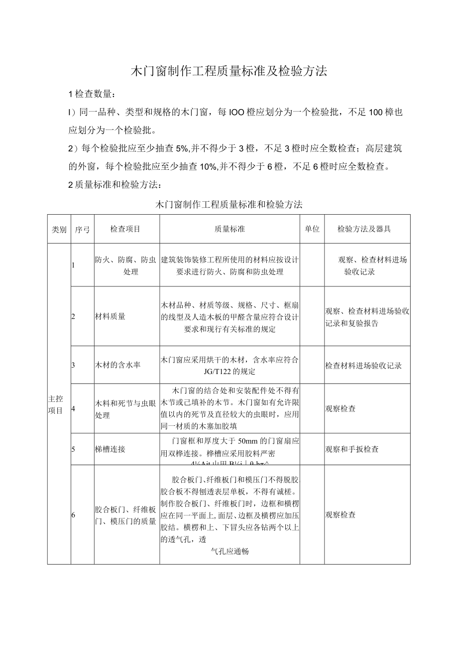 木门窗制作工程质量标准及检验方法.docx_第1页