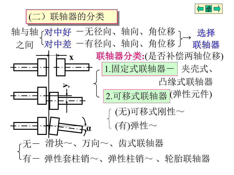 机械设计基础课件19.ppt_第3页