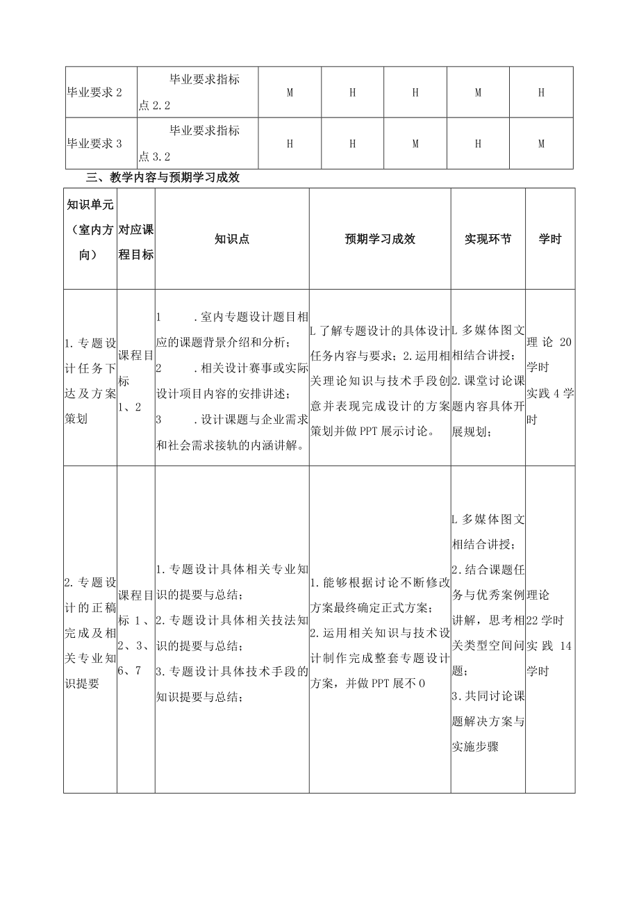 《环境设计综合实训》课程教学大纲.docx_第3页