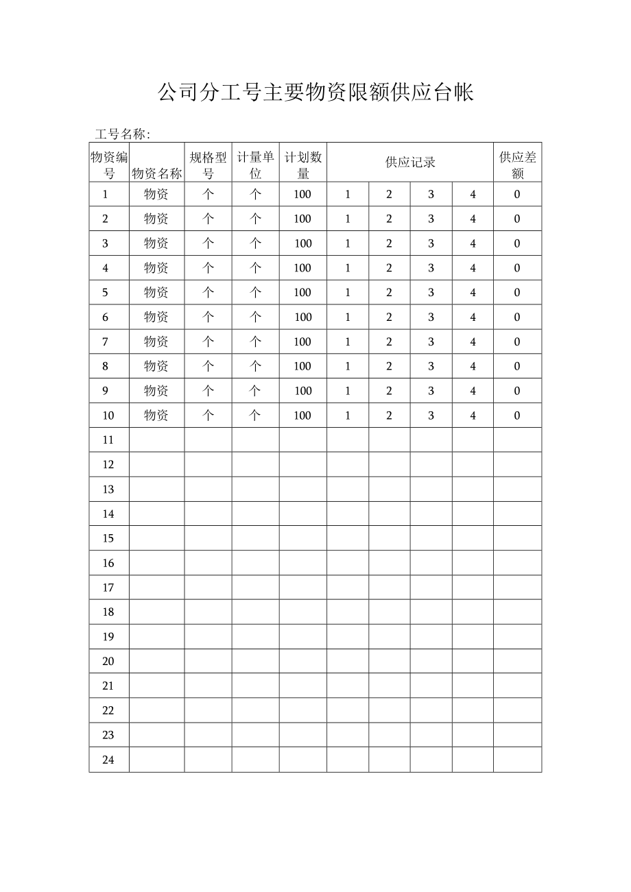 公司分工号主要物资限额供应台帐.docx_第1页