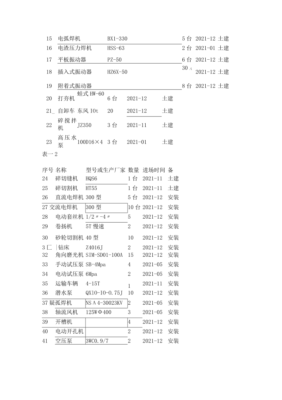 机械设备投入计划.docx_第2页