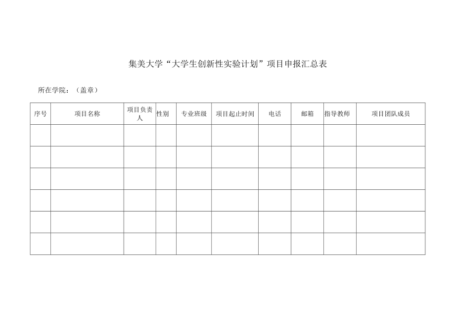 集美大学“大学生创新性实验计划”项目申报汇总表.docx_第1页