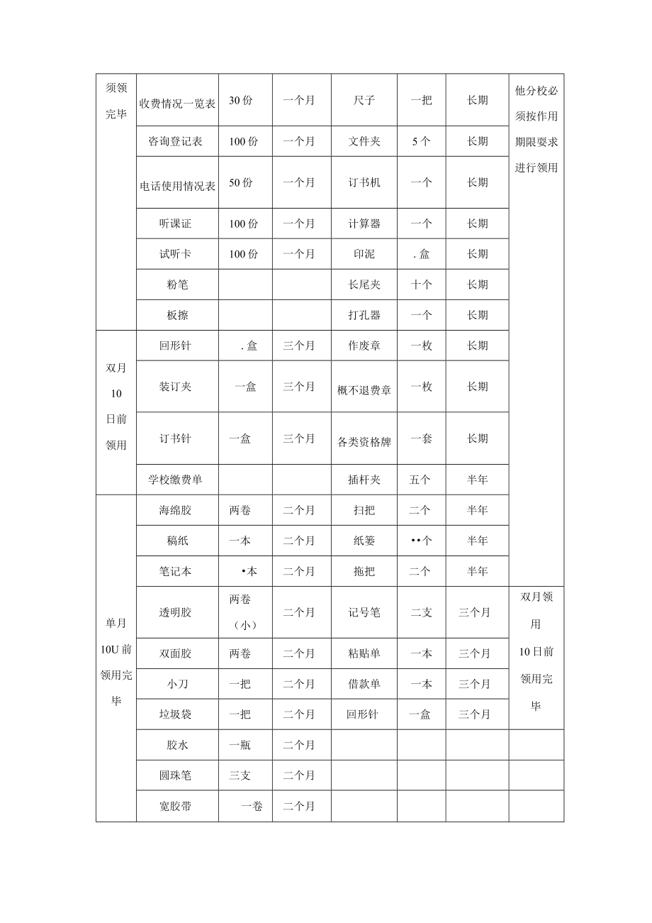 学校运营行政管理手册分校成本控制.docx_第3页