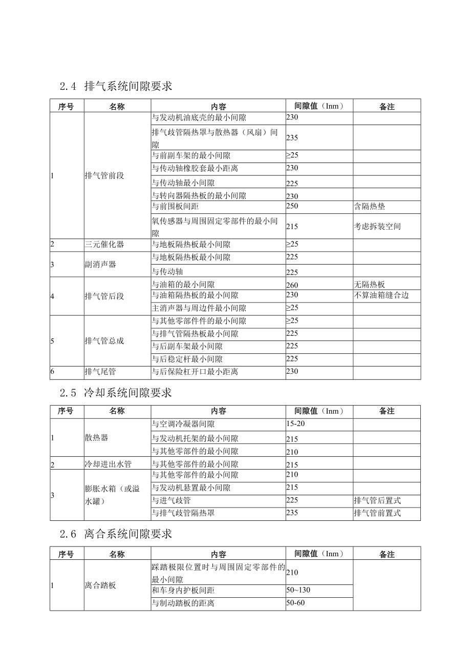 汽车机动车总布置-重要零部件间隙.docx_第3页