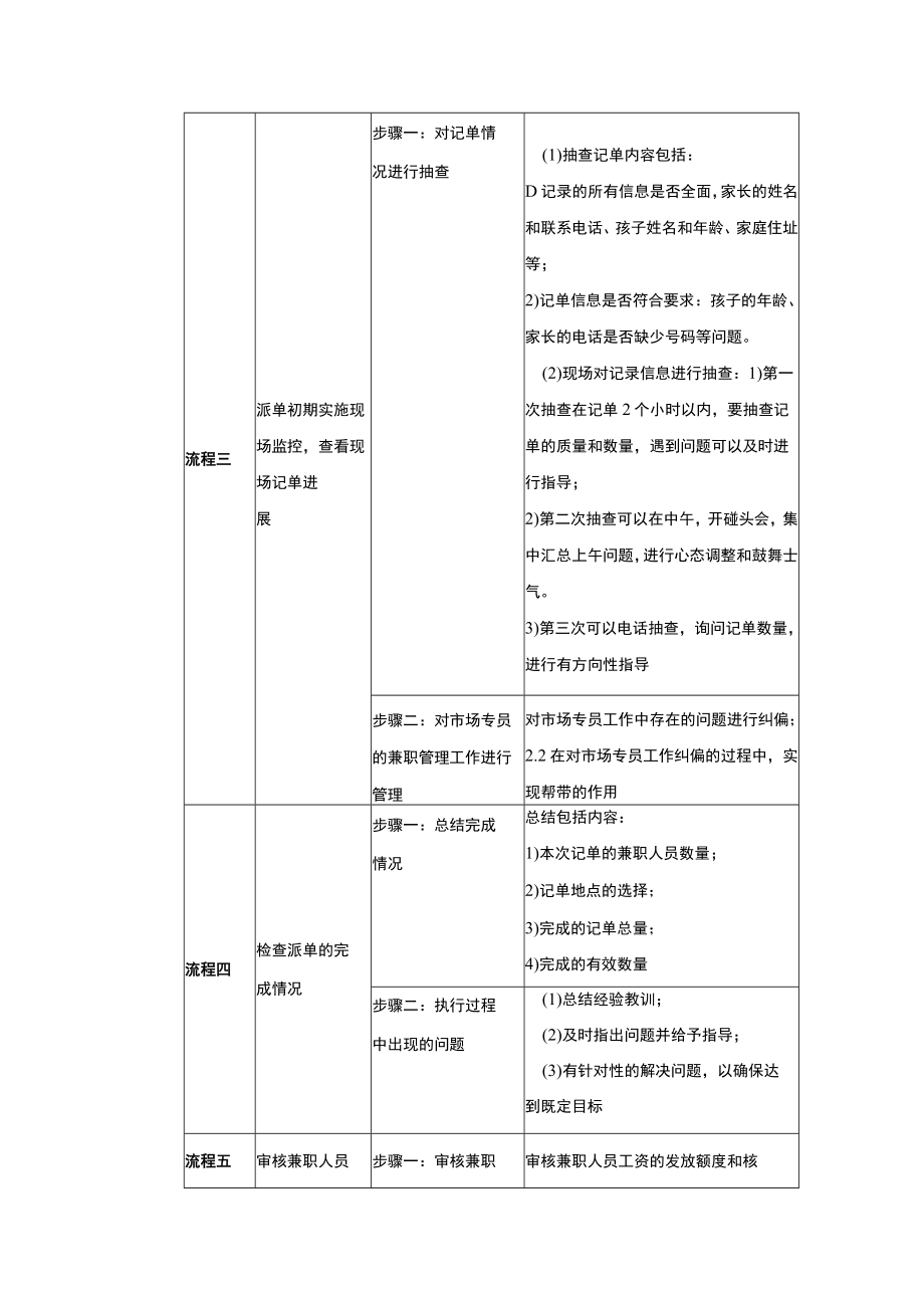 学校运营市场营销手册监控户外派单创造咨询量.docx_第2页