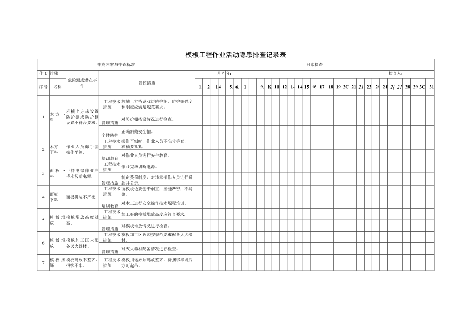 模板工程作业活动隐患排查清单（每日 每月）.docx_第1页