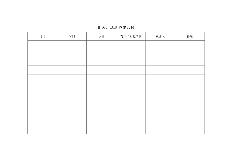 地表水观测成果台帐1.docx_第1页