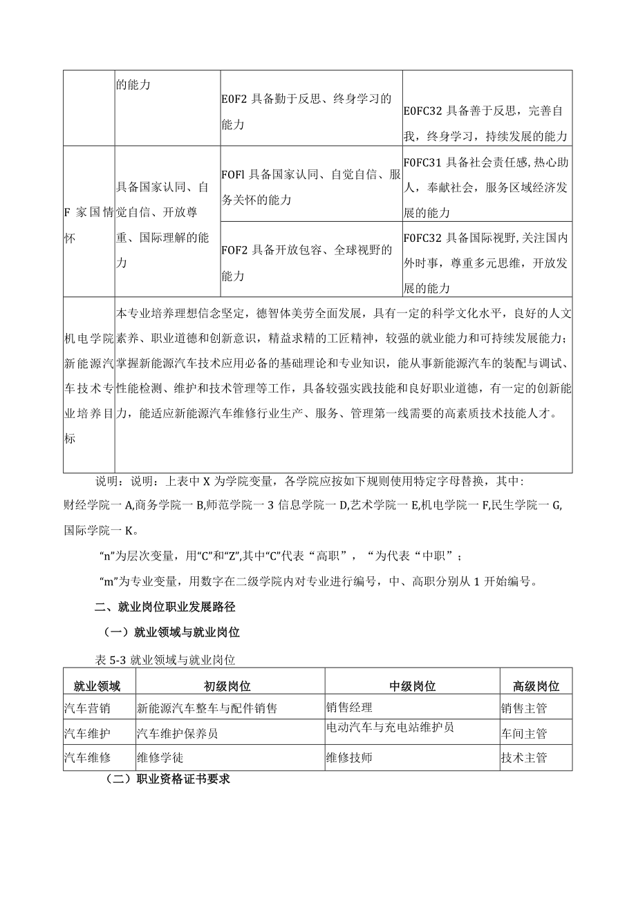 新能源汽车技术专业人才培养目标与培养规格.docx_第3页