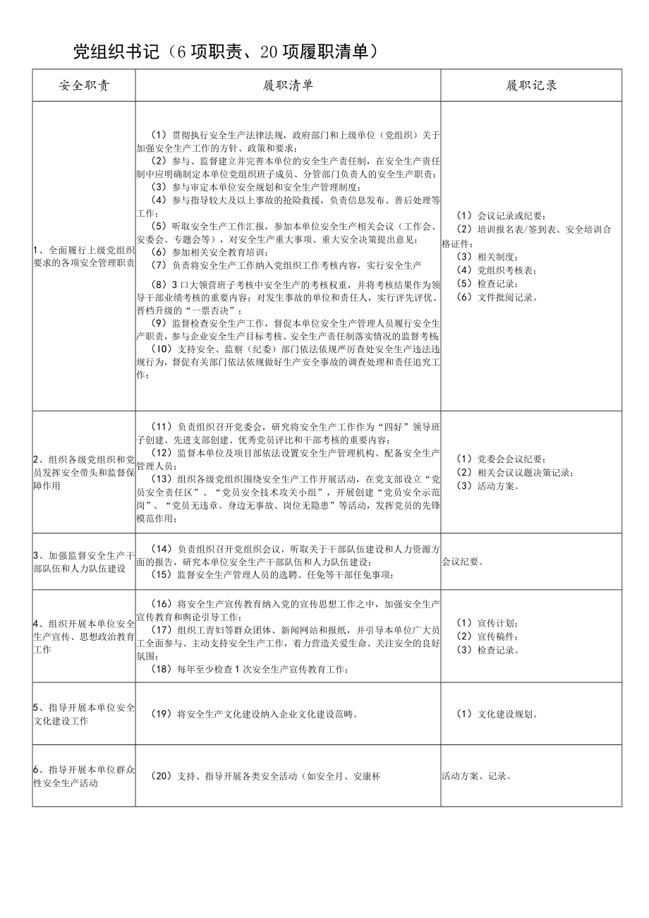 某公司党组织书记履职能力评价清单.docx_第1页