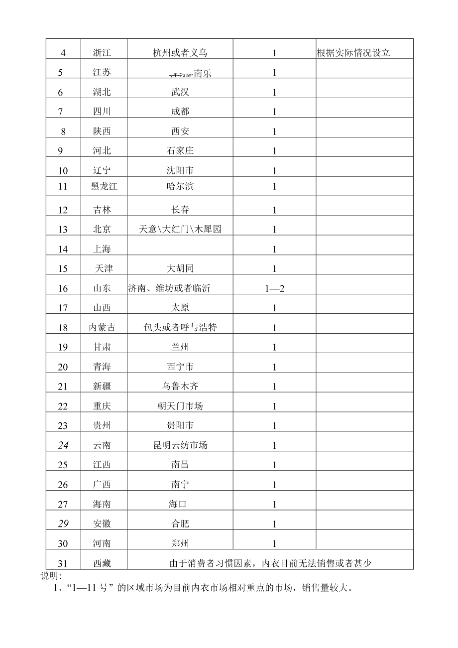 市场营销策略品牌运作策略规划.docx_第2页