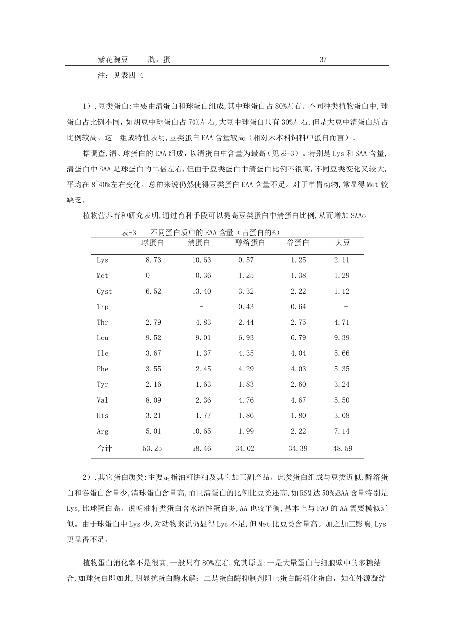 植物性蛋白饲料介绍.docx_第2页