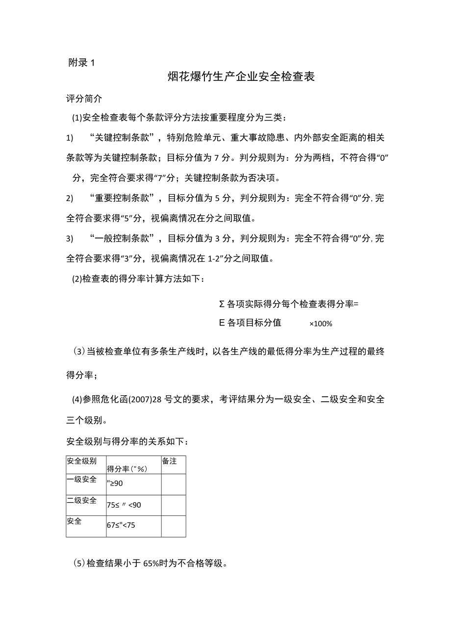 烟花爆竹企业安全检查表.docx_第1页