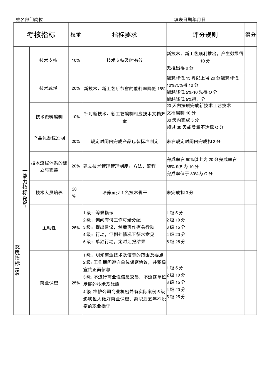 技术部各岗位考核表.docx_第3页