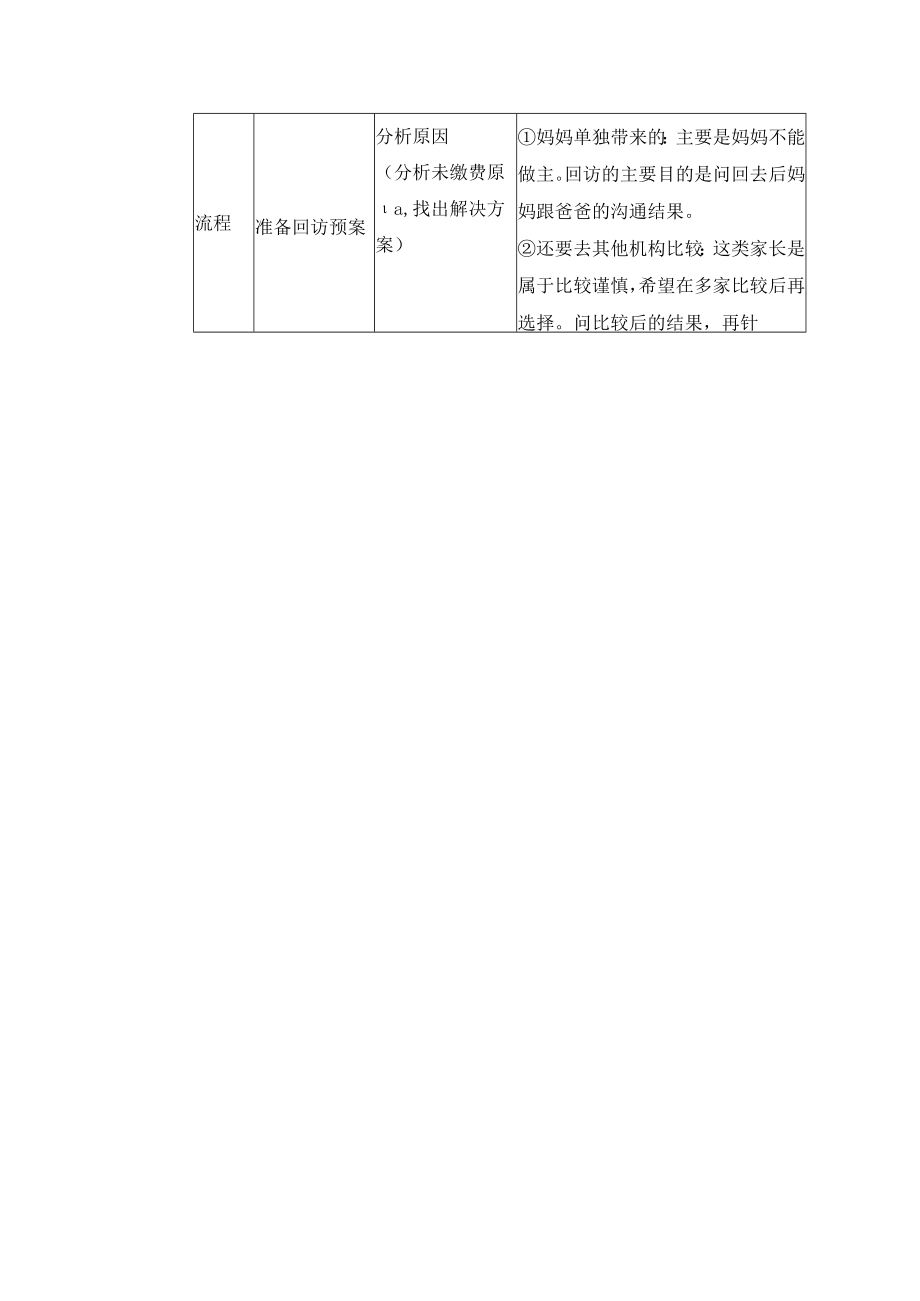 学校运营咨询实战手册咨询师篇上门未缴费家长的回访.docx_第2页