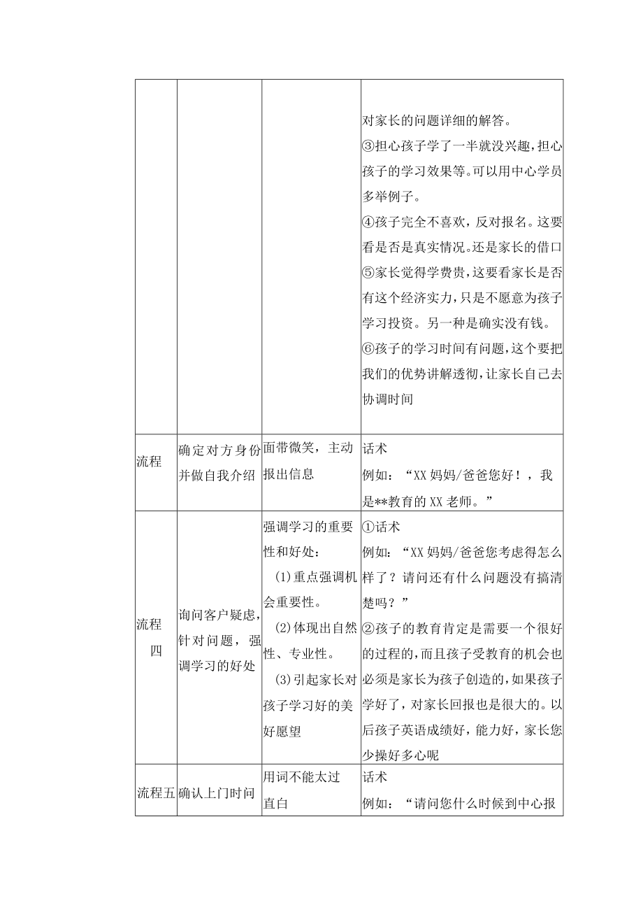 学校运营咨询实战手册咨询师篇上门未缴费家长的回访.docx_第3页