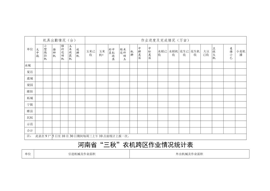 河南省“三秋”农机生产机具情况统计表.docx_第3页