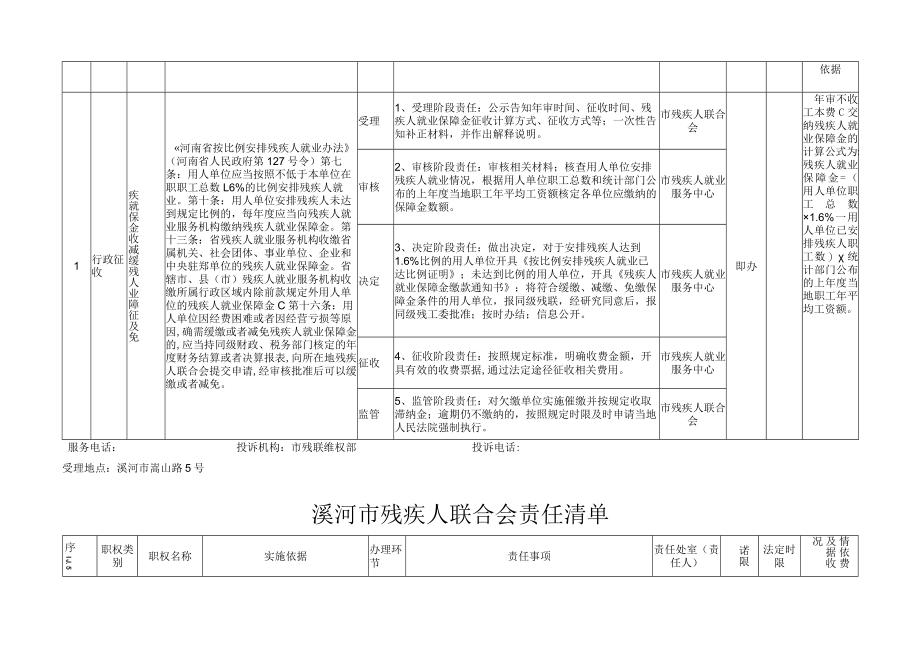 漯河市残疾人联合会行政职权目录.docx_第3页