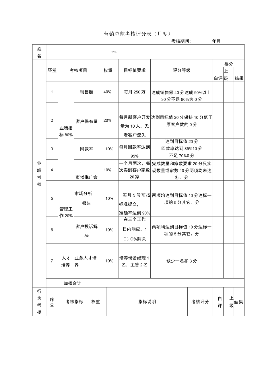 6营销总监考核表.docx_第1页