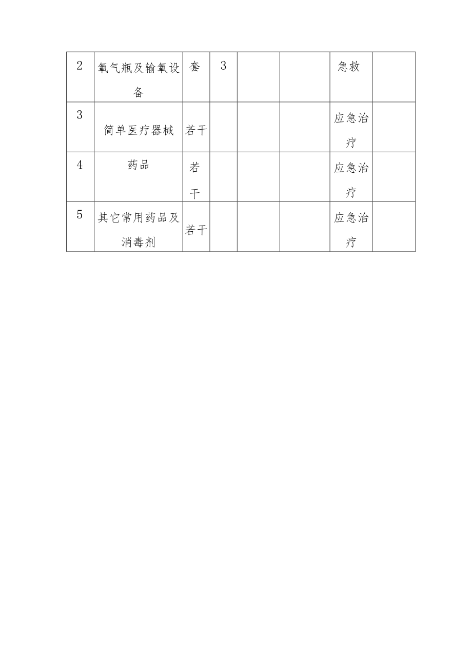 梁场施工食物中毒应急预案.docx_第3页