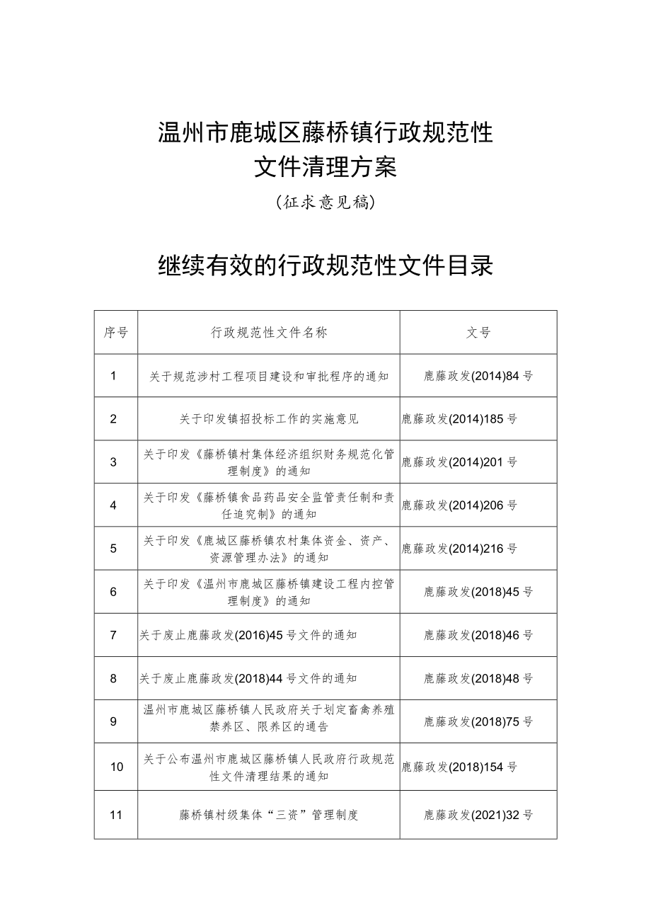 温州市鹿城区藤桥镇行政规范性文件清理方案.docx_第1页