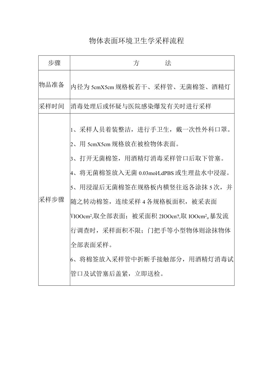 物体表面环境卫生学采样流程.docx_第1页