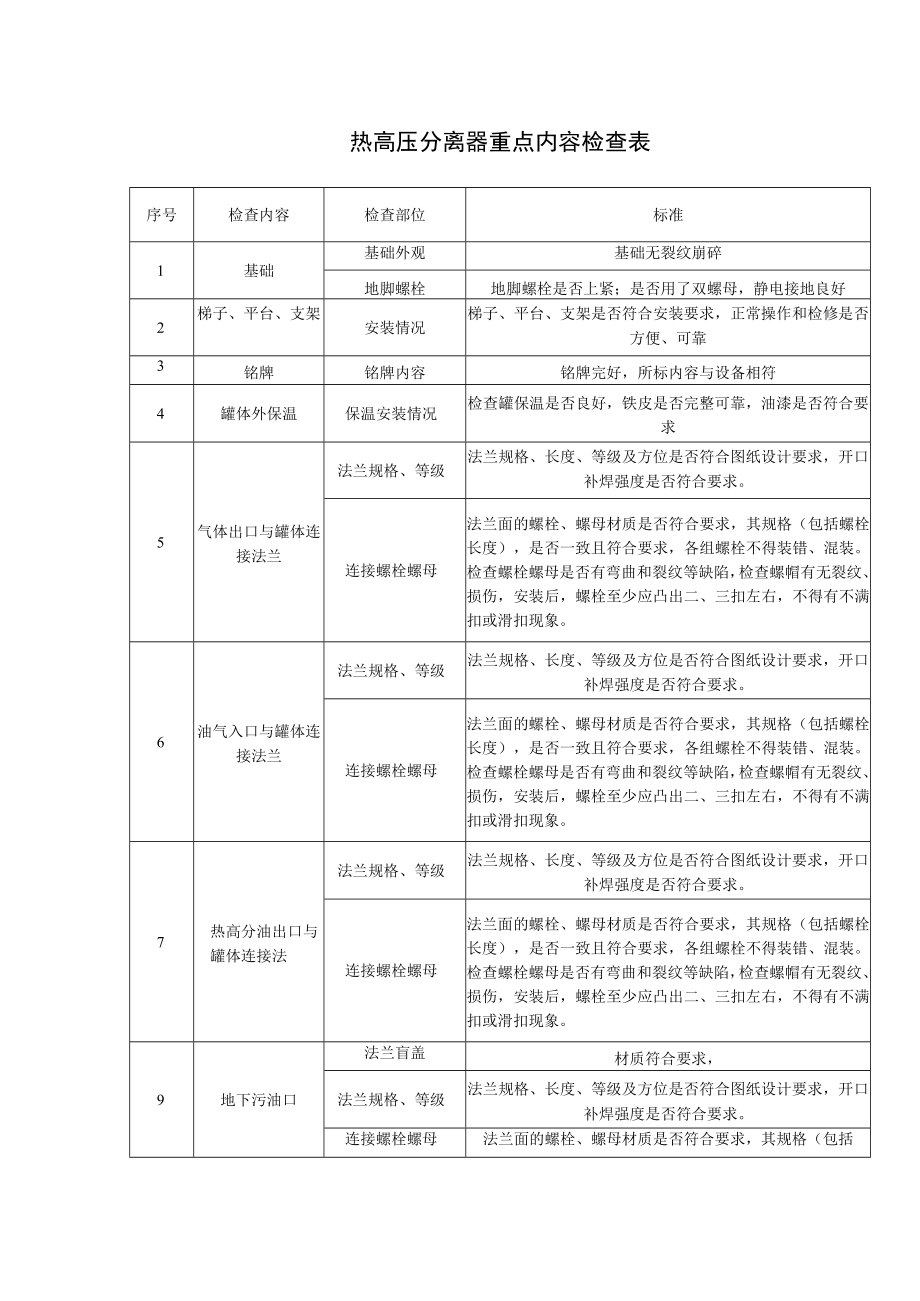 热高压分离器重点内容检查表.docx_第1页