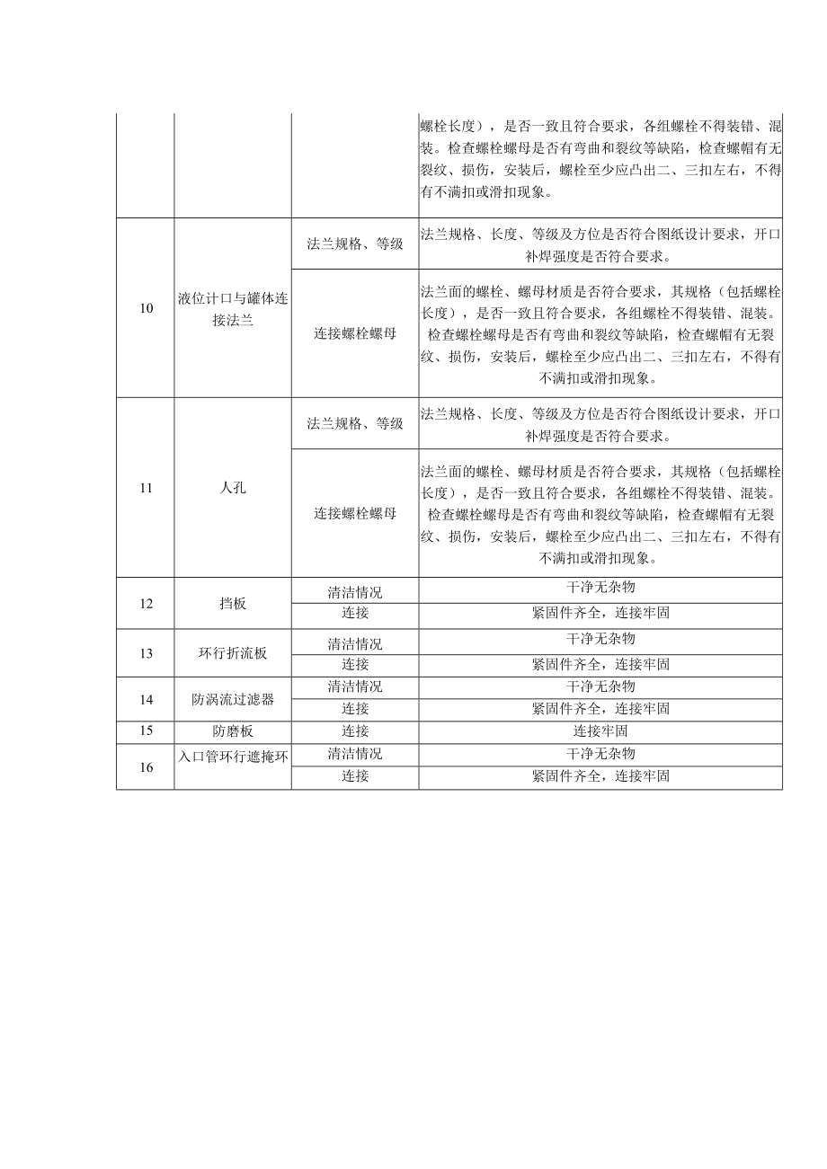 热高压分离器重点内容检查表.docx_第2页