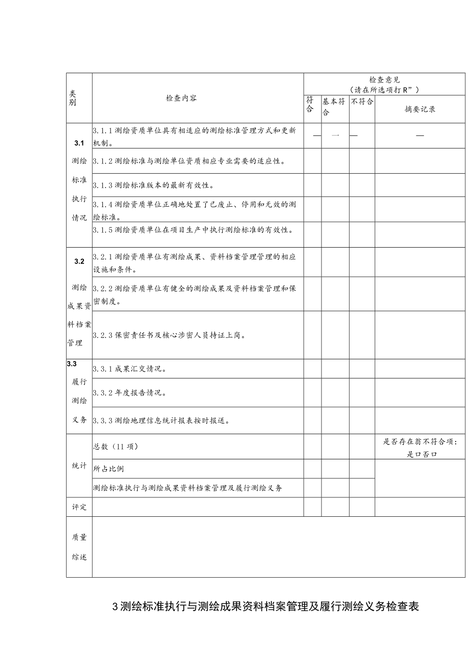 测绘标准执行与测绘成果资料档案管理及履行测绘义务检查表.docx_第1页