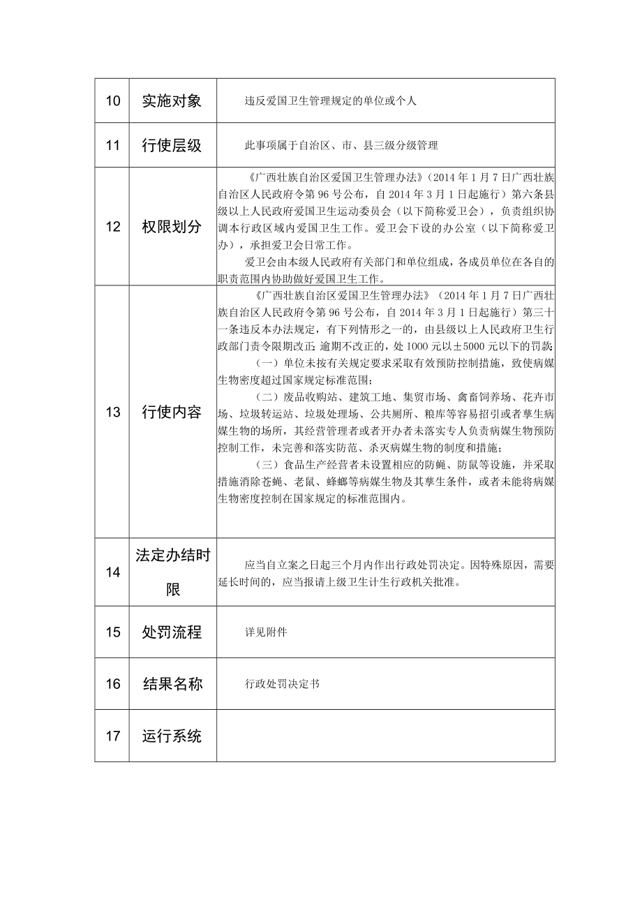 行政权力事项实施清单对单位或个人违反爱国卫生管理规定的处罚.docx_第2页