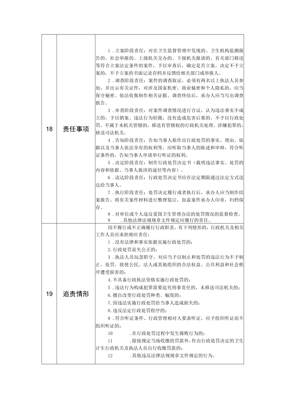 行政权力事项实施清单对单位或个人违反爱国卫生管理规定的处罚.docx_第3页