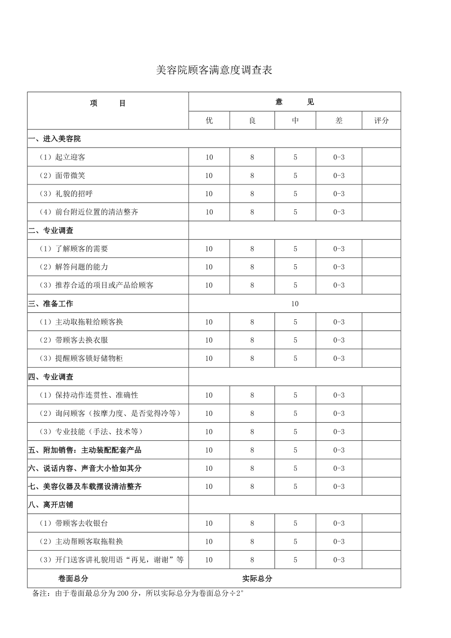 美容院顾客满意度调查表.docx_第1页