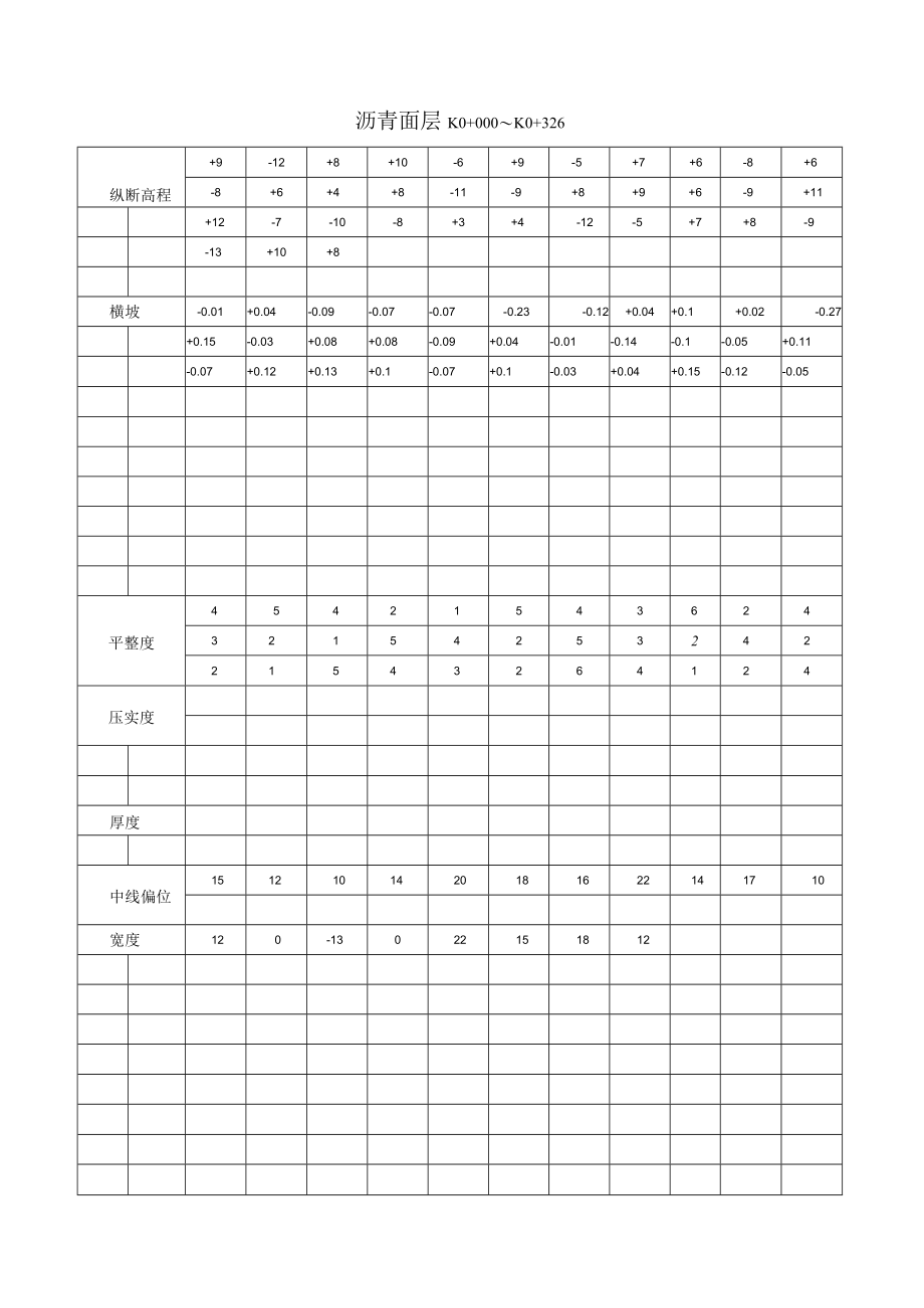 沥青面层表.docx_第2页