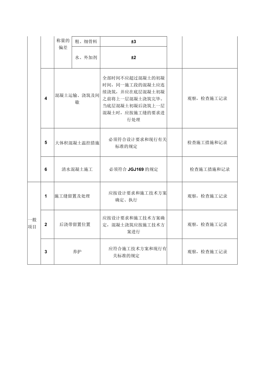 混凝土施工质量标准及检验方法.docx_第2页