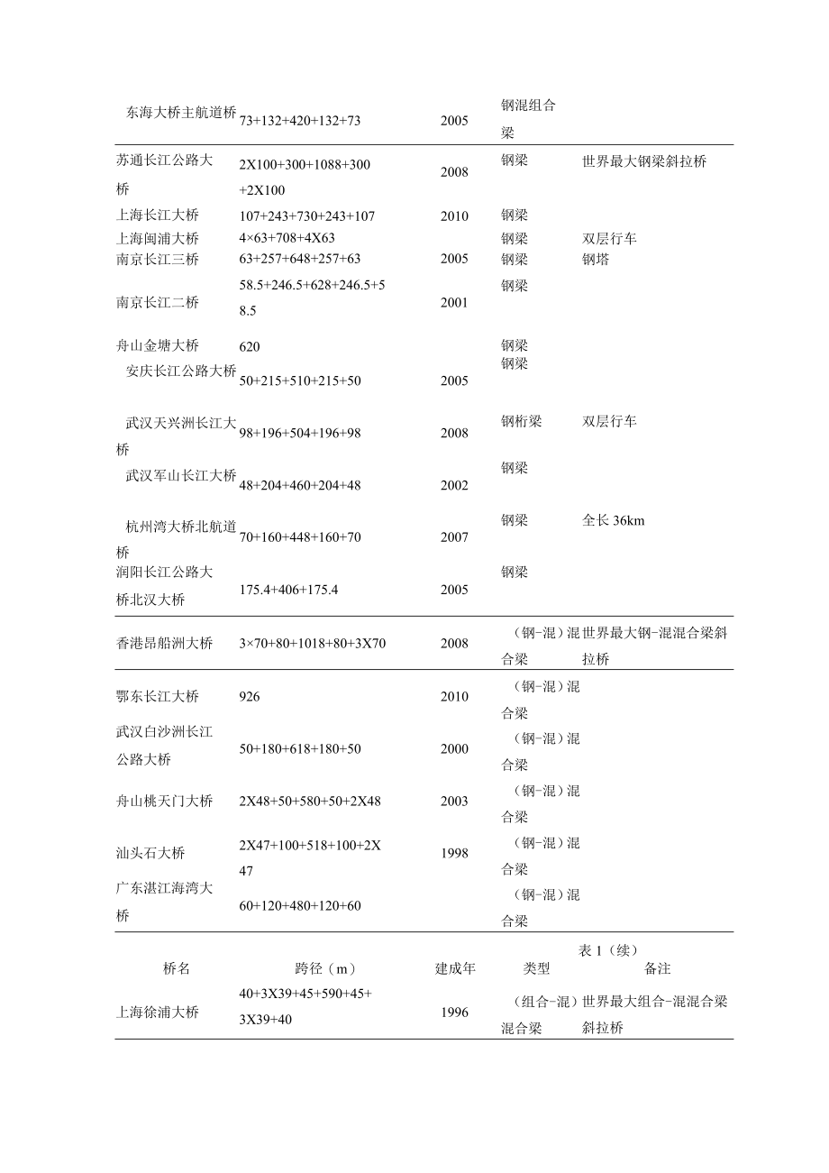 斜拉桥规范1.docx_第3页