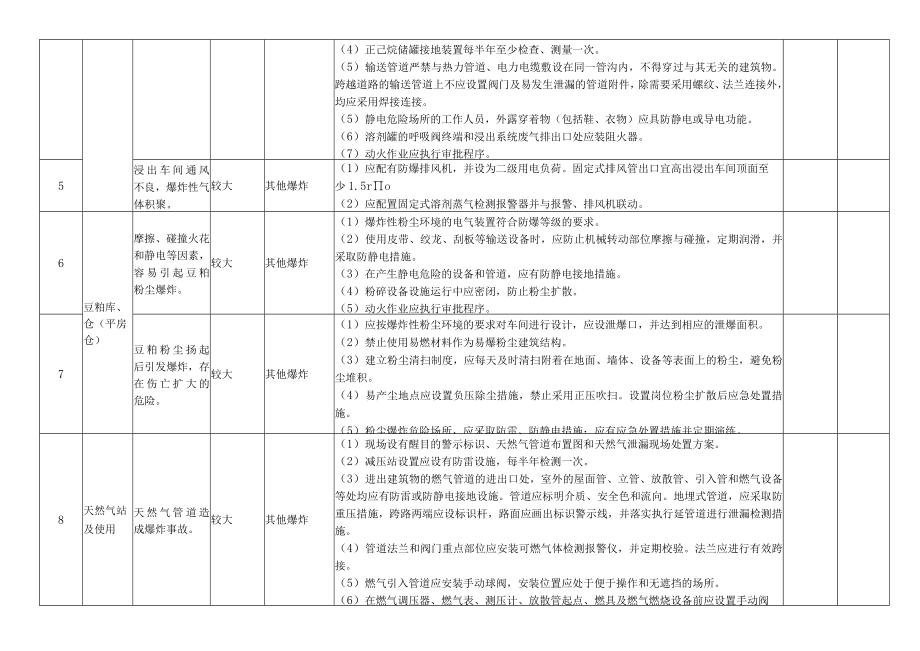 植物油加工公司安全风险分级管控清单.docx_第2页