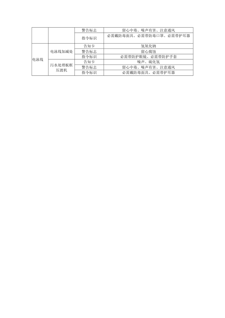 汽车厂职业危害改制卡悬挂制作说明.docx_第2页