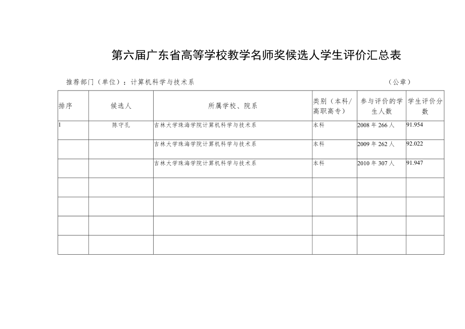 第六届广东省高等学校教学名师奖候选人学生评价汇总表.docx_第1页